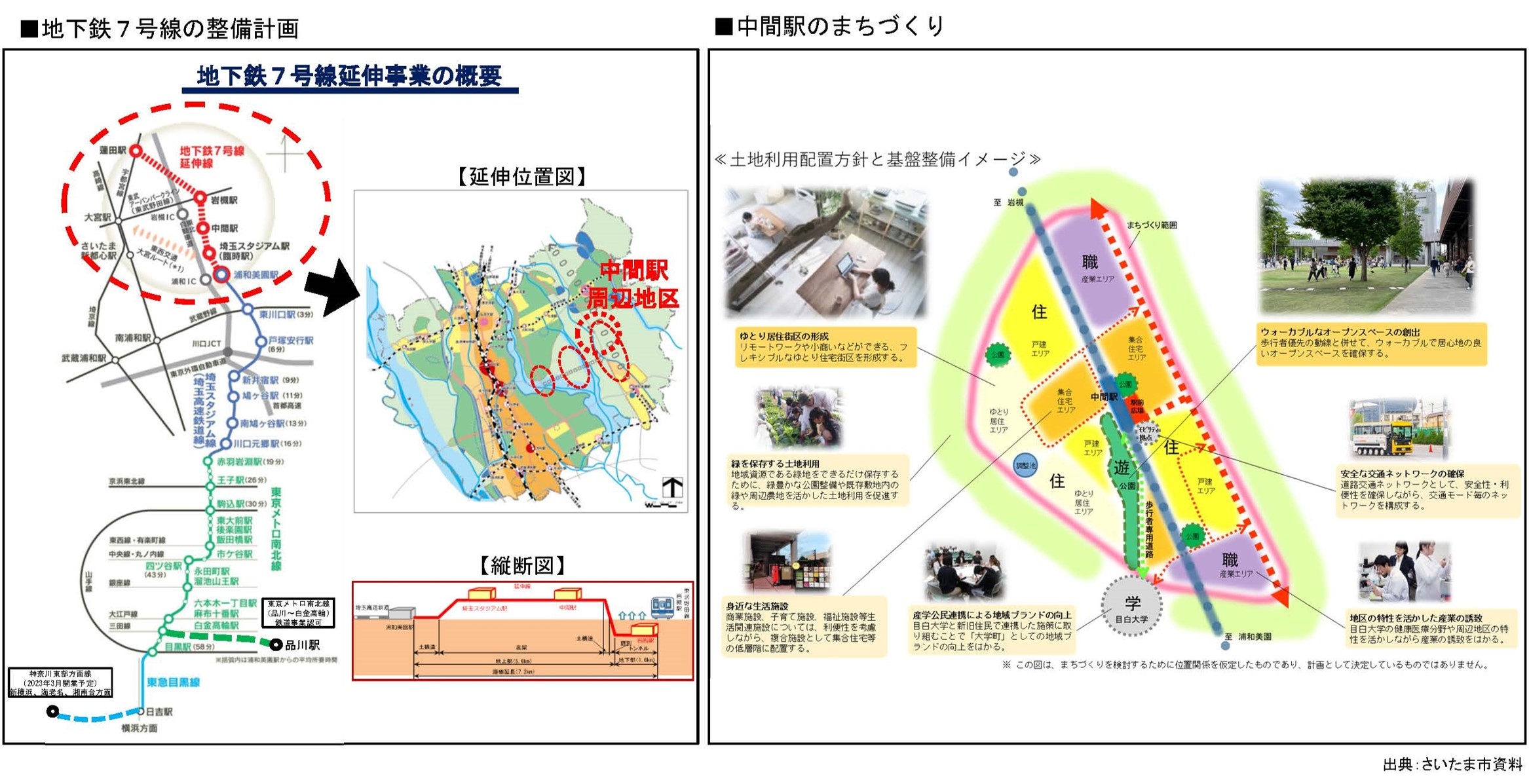 地下鉄７号線の延伸計画について