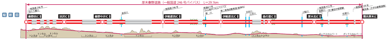 厚木秦野道路縦断図