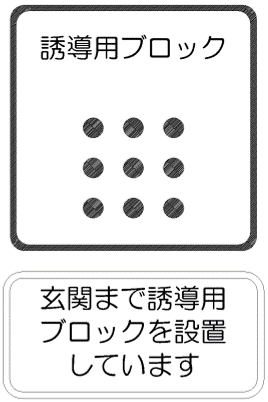 玄関まで誘導用ブロックを設置しています。