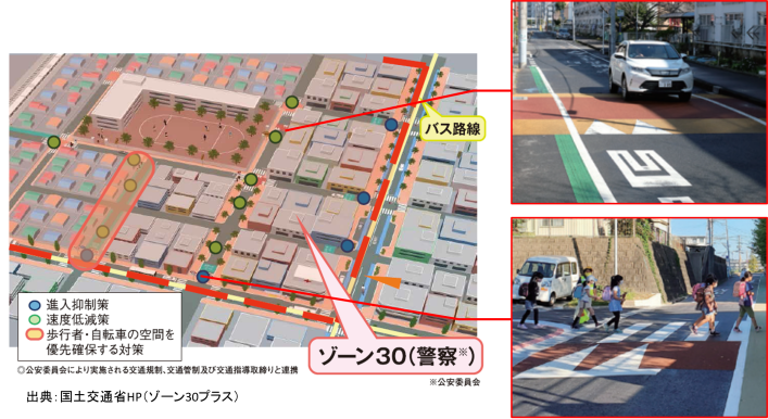 生活道路の交通安全対策のイメージ