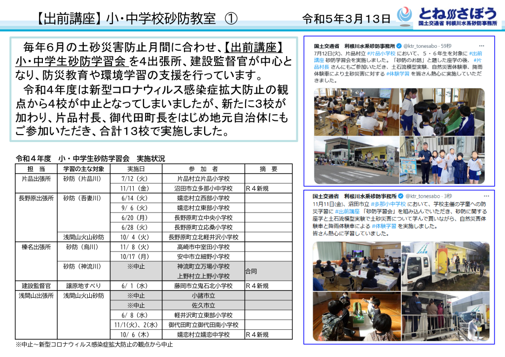 小・中学校砂防教室１