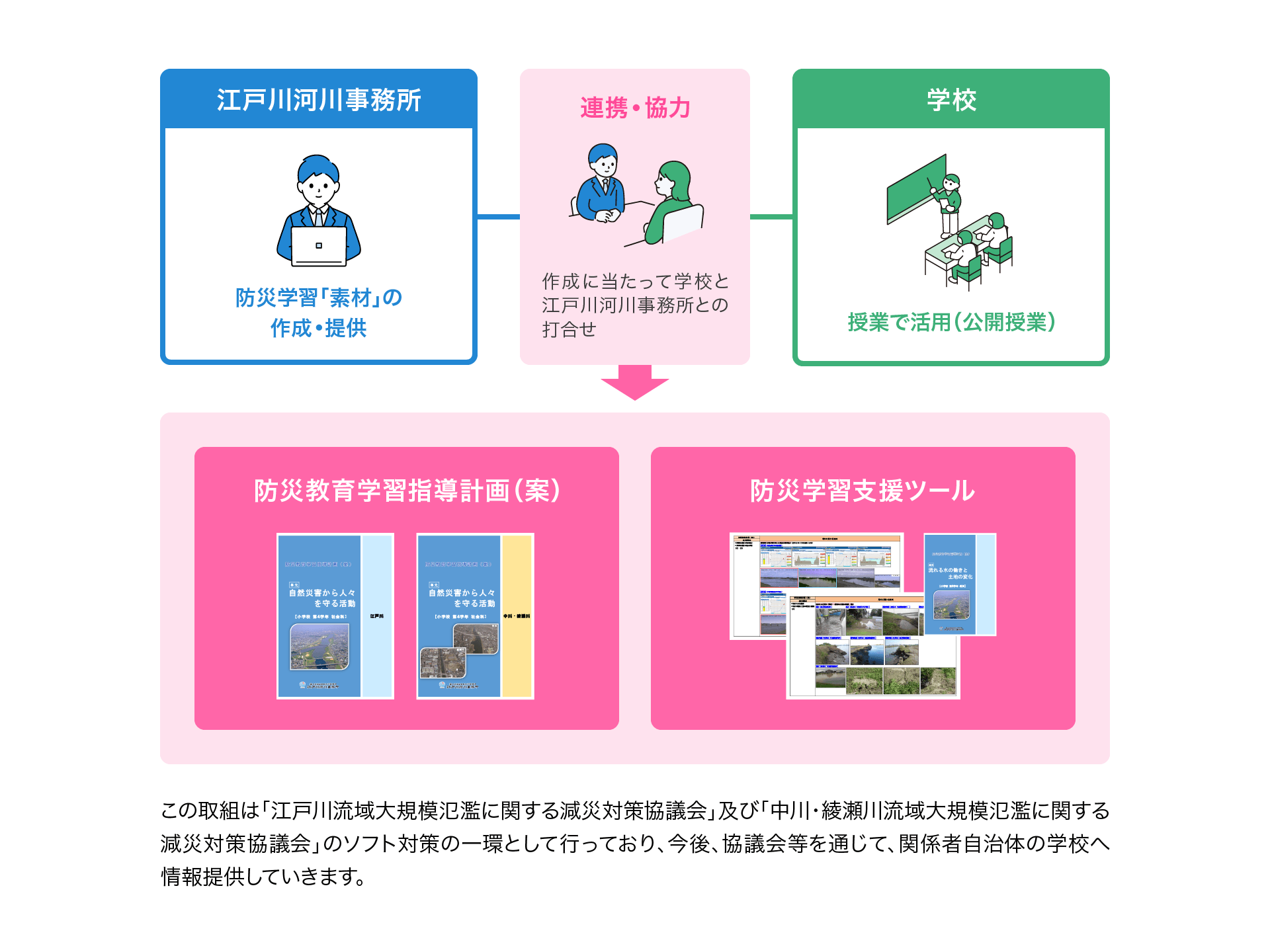 支援概要