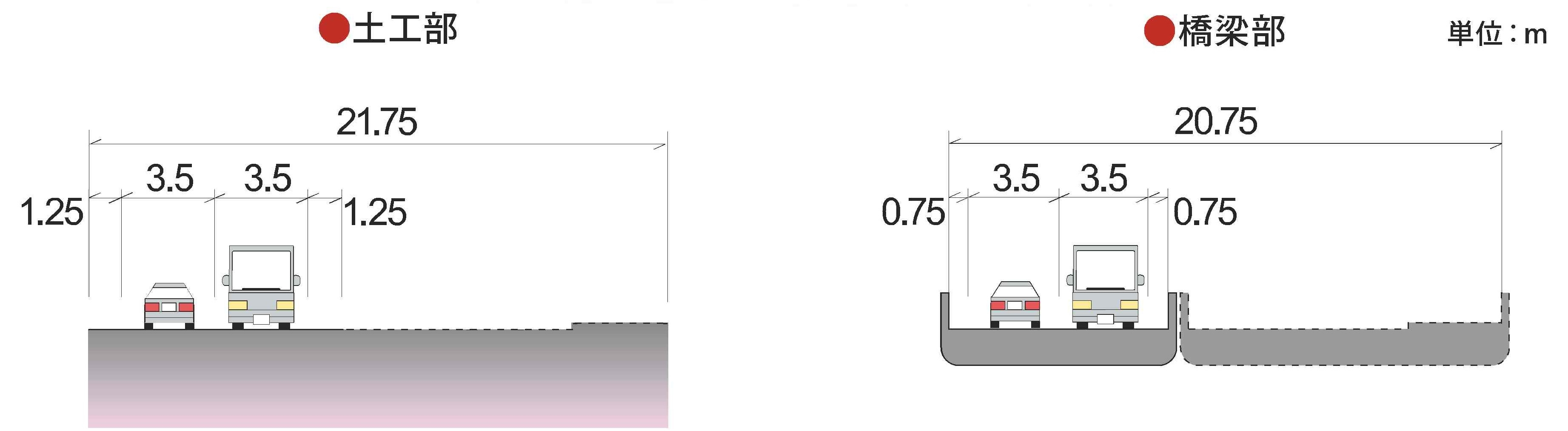 標準横断図