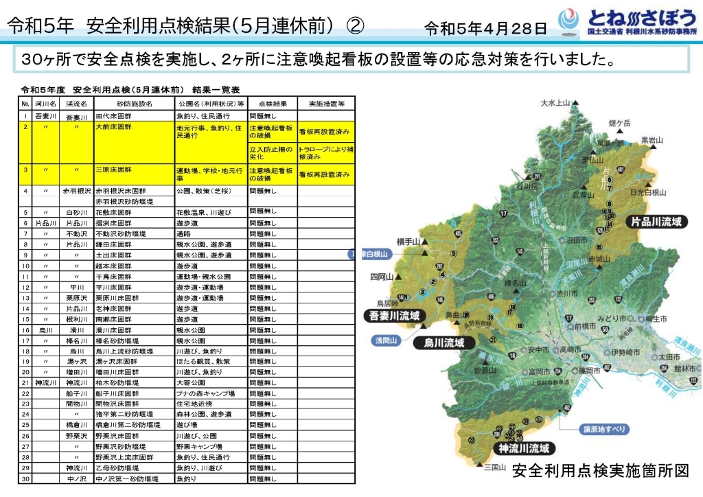 安全利用点検２