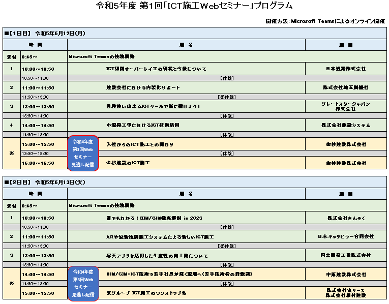 プログラム