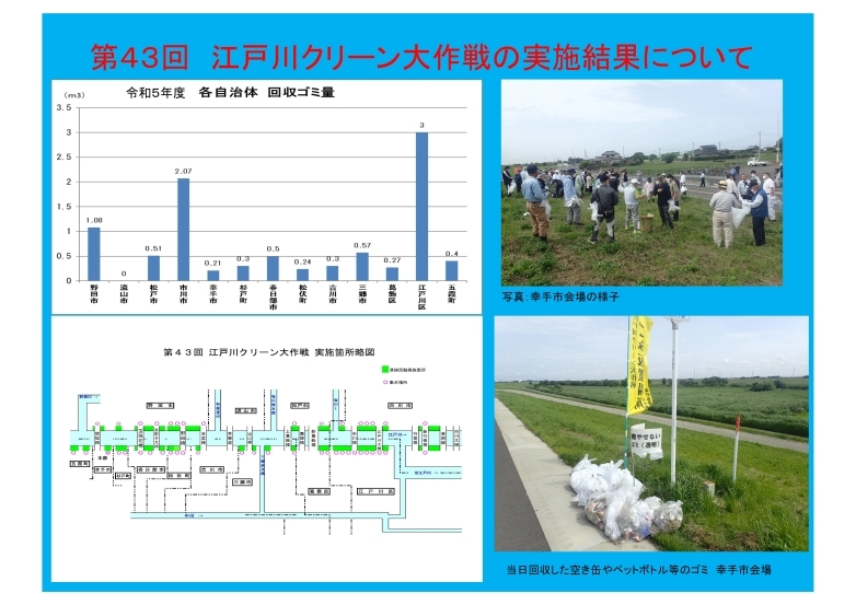 江戸川クリーン大作戦実施結果２