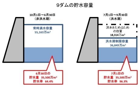 貯水容量図２