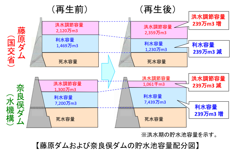 弾力的管理図