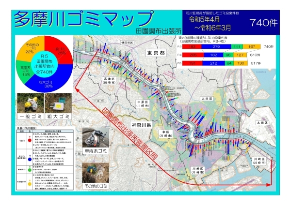 河川に投棄されたゴミ