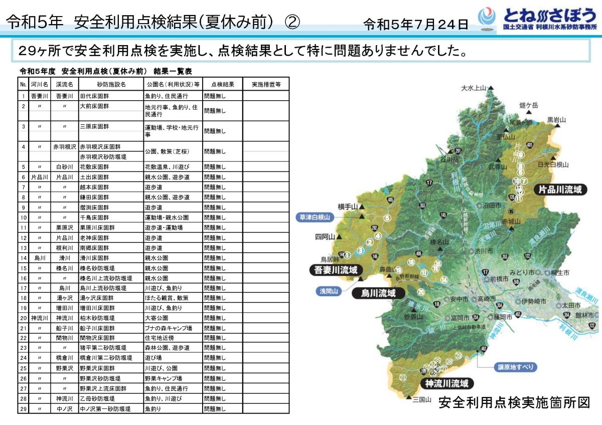 安全利用点検結果２