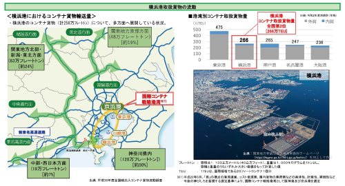 貿易貨物量の５大港比較