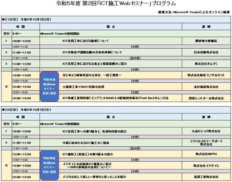 プログラム