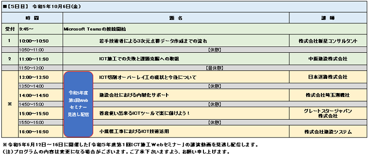 プログラム