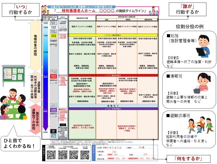 施設タイムラインツール