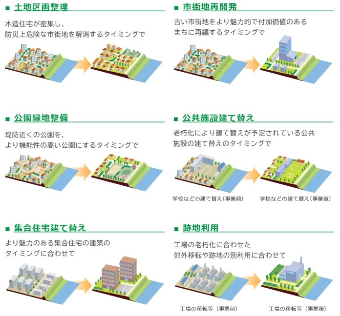 高規格堤防と共同によるまちづくり