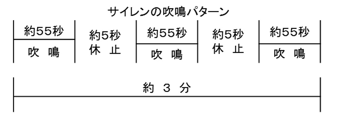 吹鳴パターン