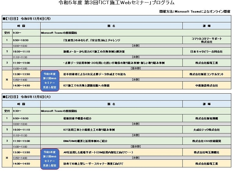 プログラム