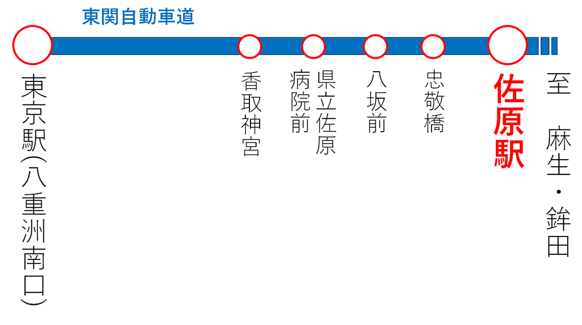 関鉄グリーンバスダイヤ