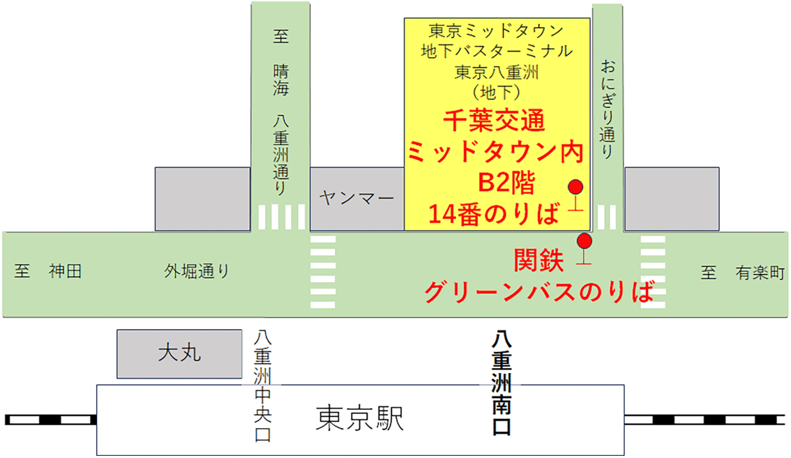 停留所位置図　東京駅