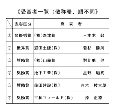 受賞者一覧