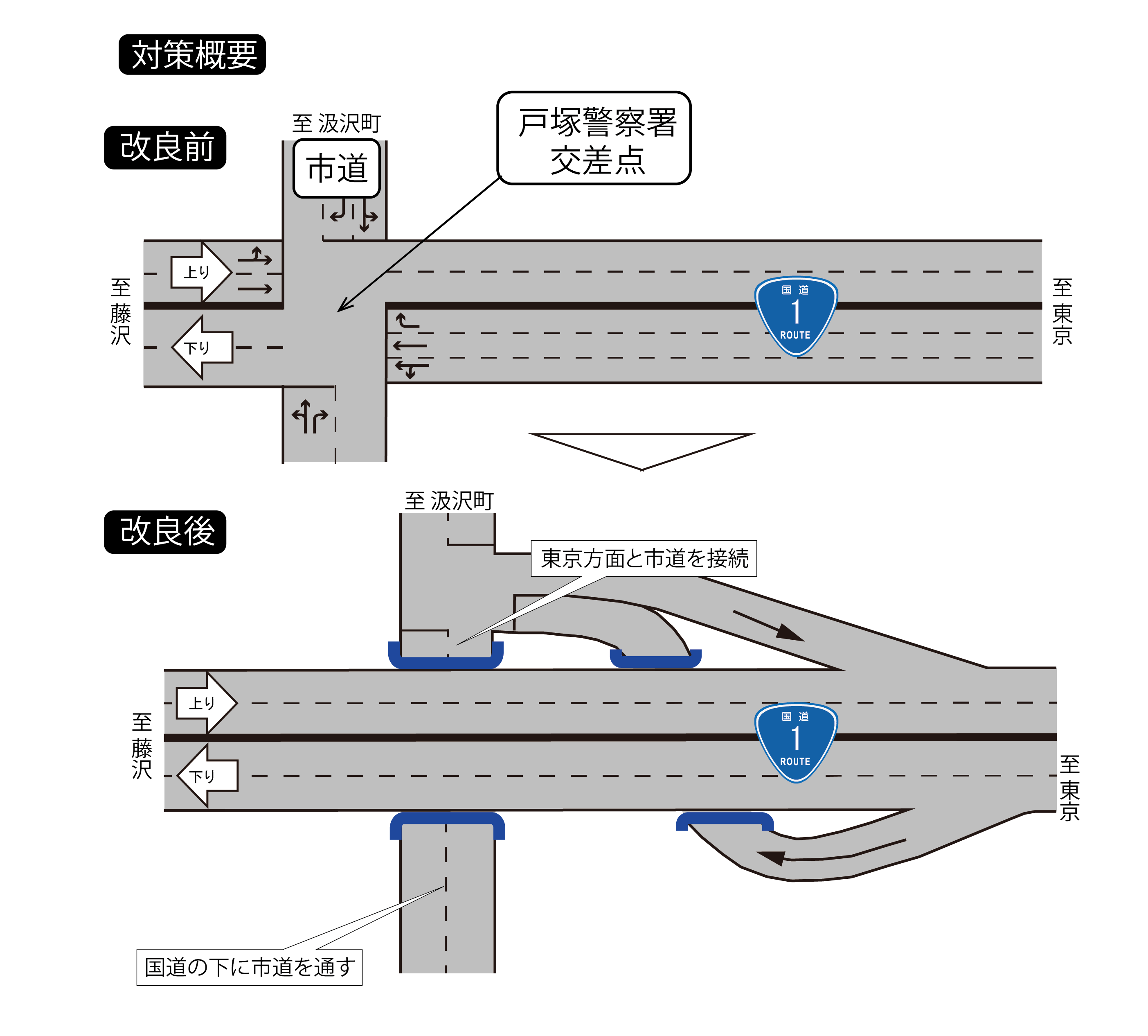 対策概要図