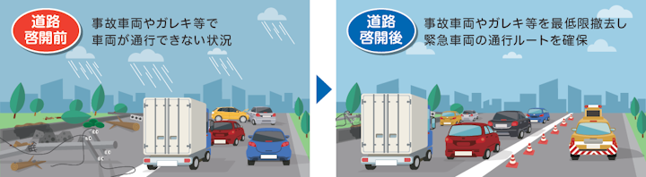 道路啓開の実施イメージ