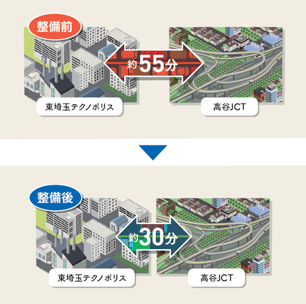 アクセス性向上のイメージ