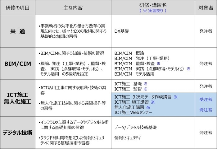 研修・講習の予定