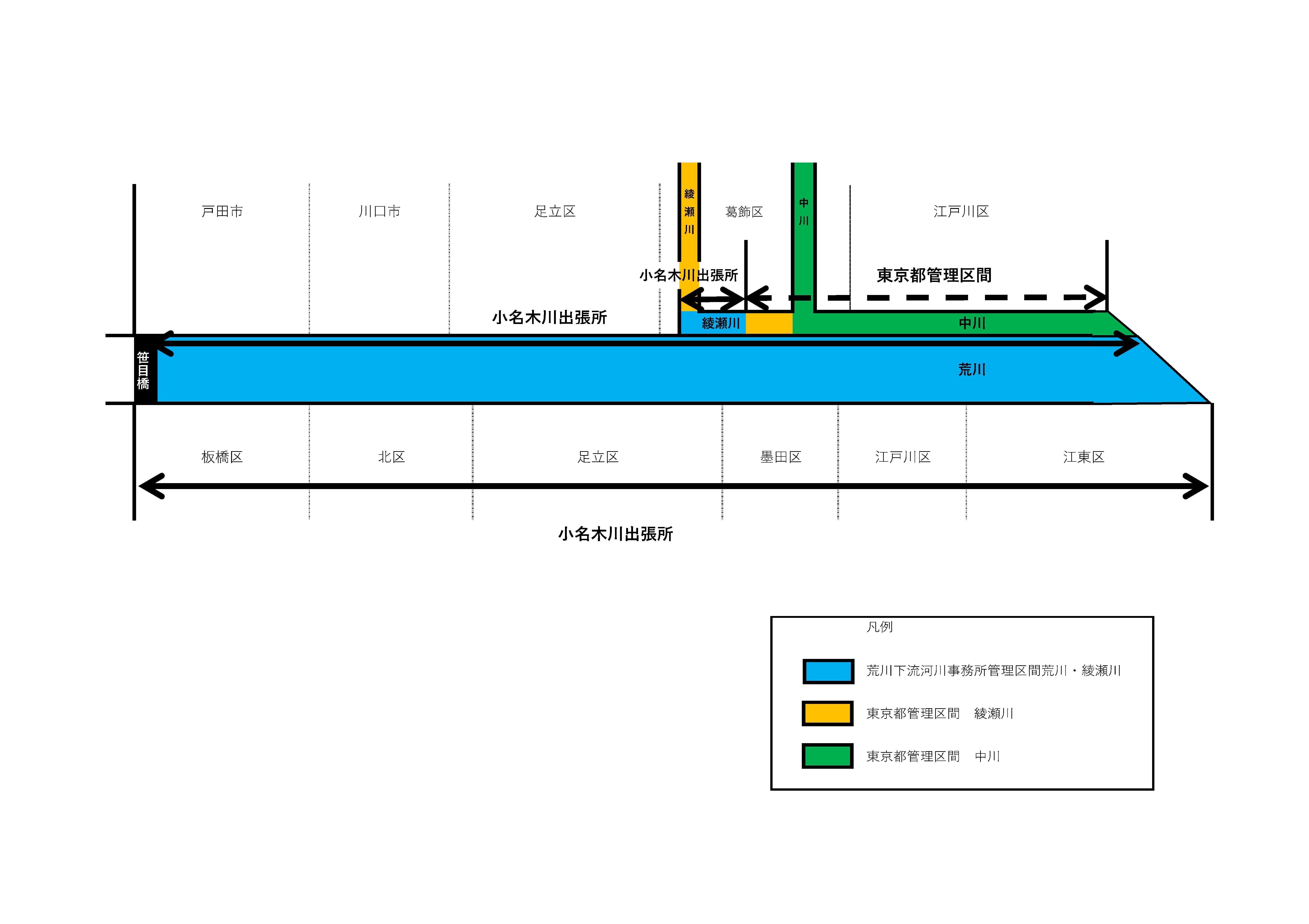 管理の範囲