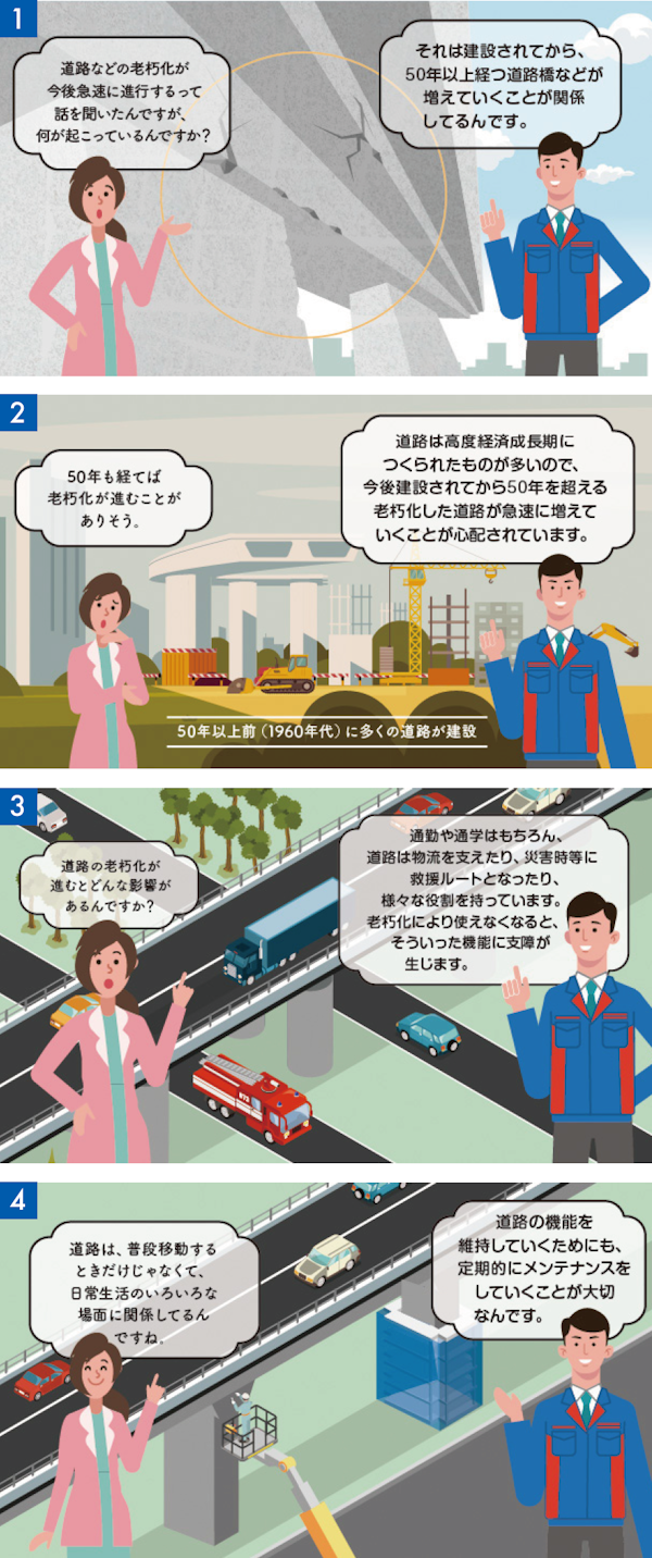 「道路メンテナンスと暮らしの関わり」をマンガで紹介