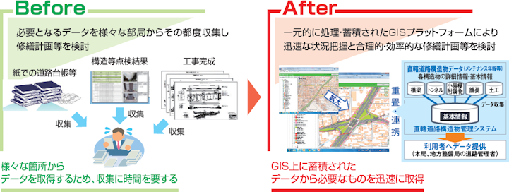 GIS（地理情報システム）を活用した取組み