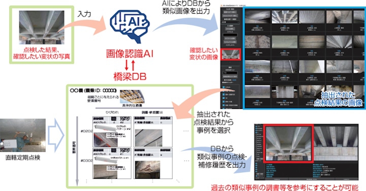 AI（人工知能）を活用した取組み