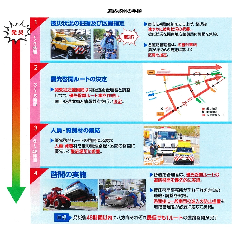 jishin10