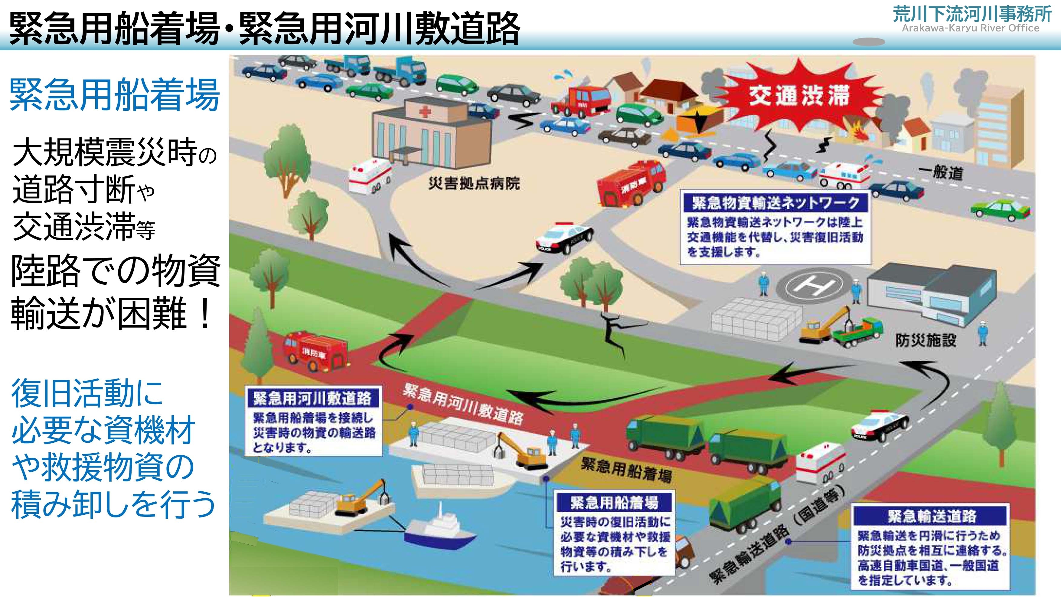 緊急河川敷道路イメージ