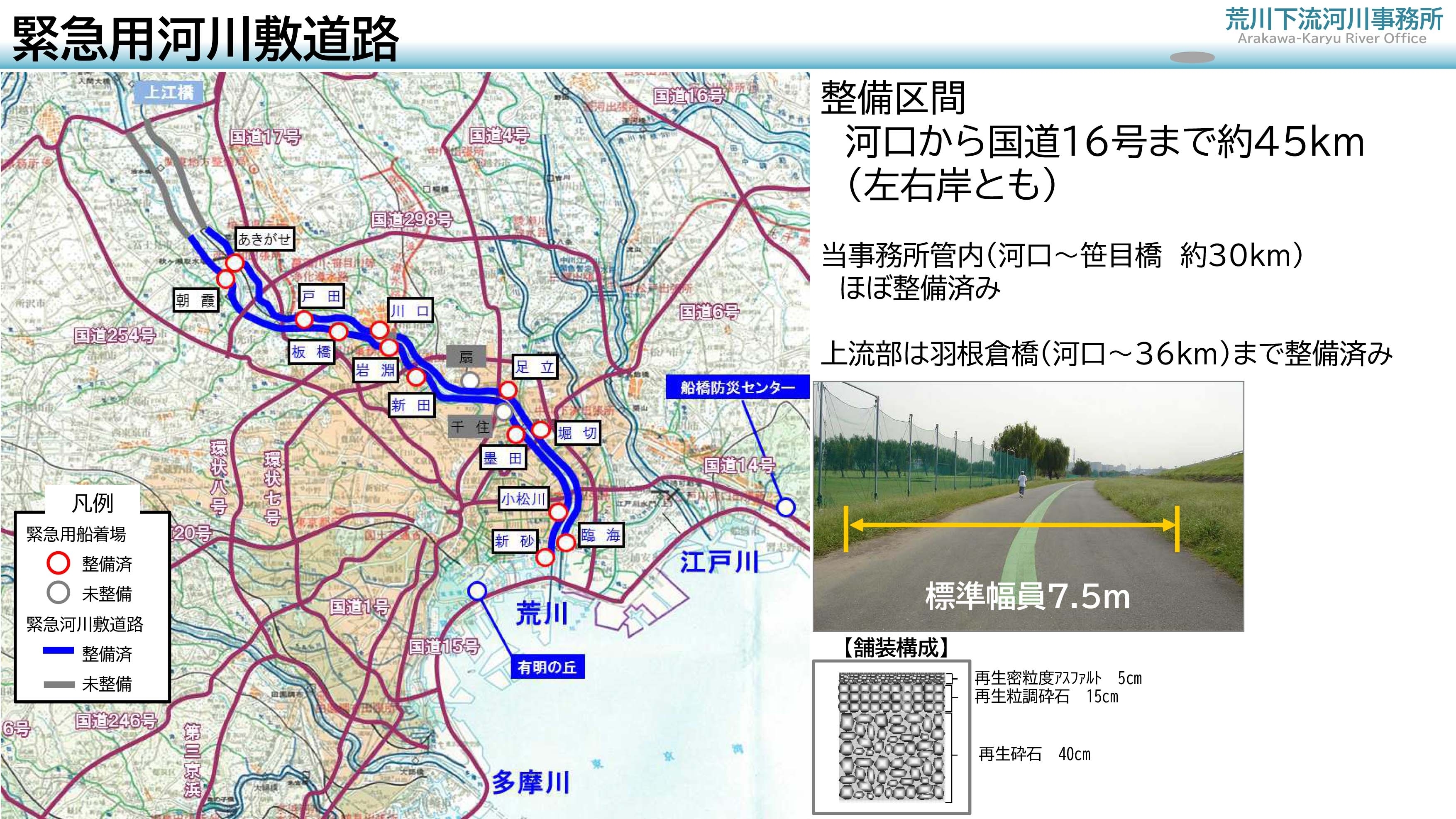緊急河川敷道路整備状況
