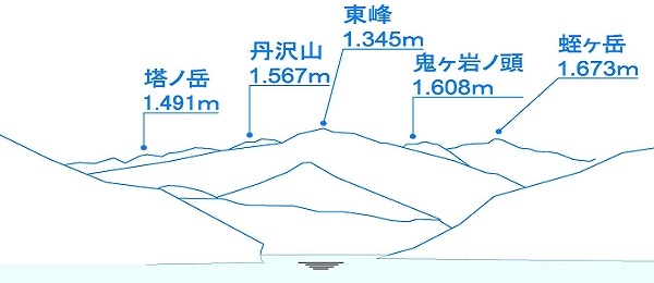 宮ヶ瀬ダム情報管理センターより丹沢方面を望む2