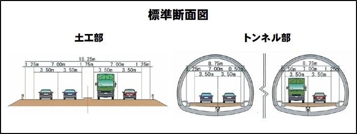 標準断面図