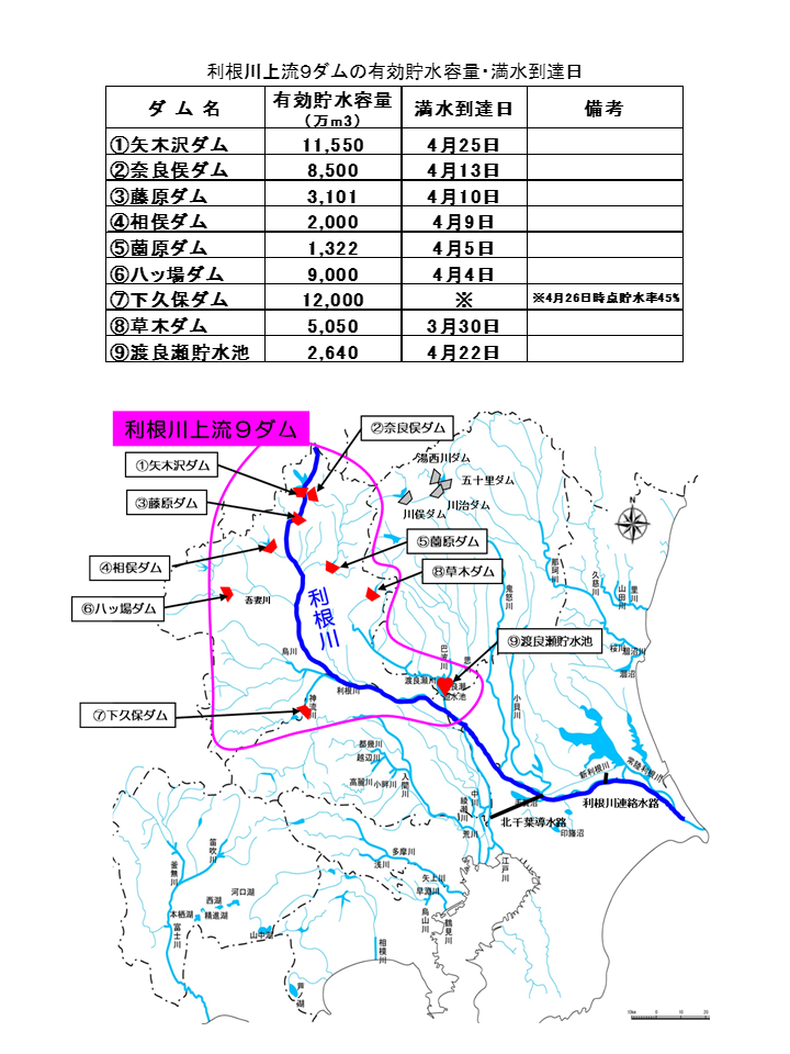 満水到達日