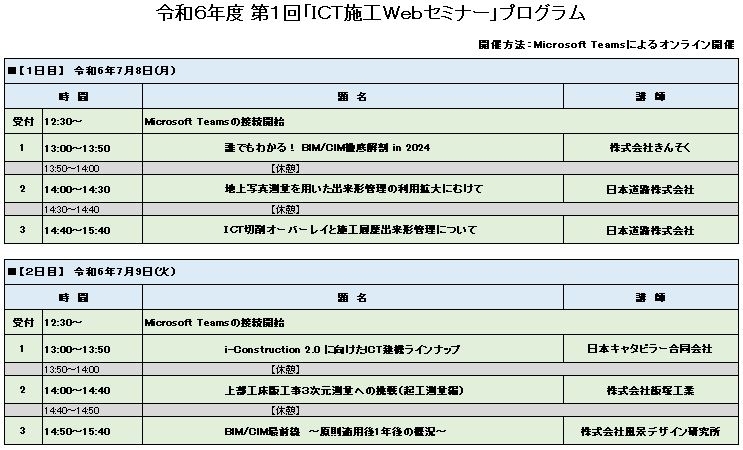 プログラム