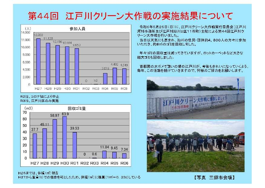 江戸川クリーン大作戦実施結果１