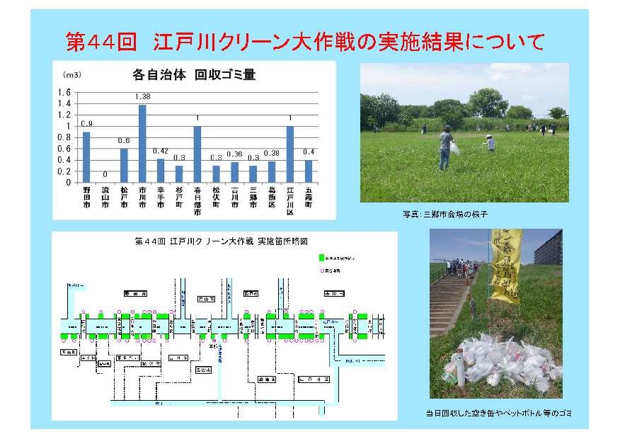 江戸川クリーン大作戦実施結果２