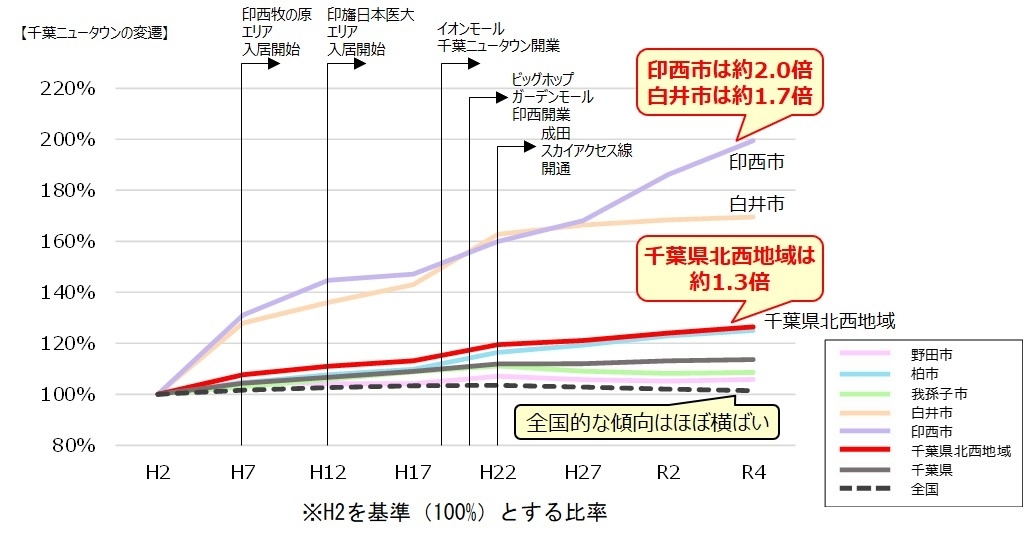 地域の現状_周辺の環境
