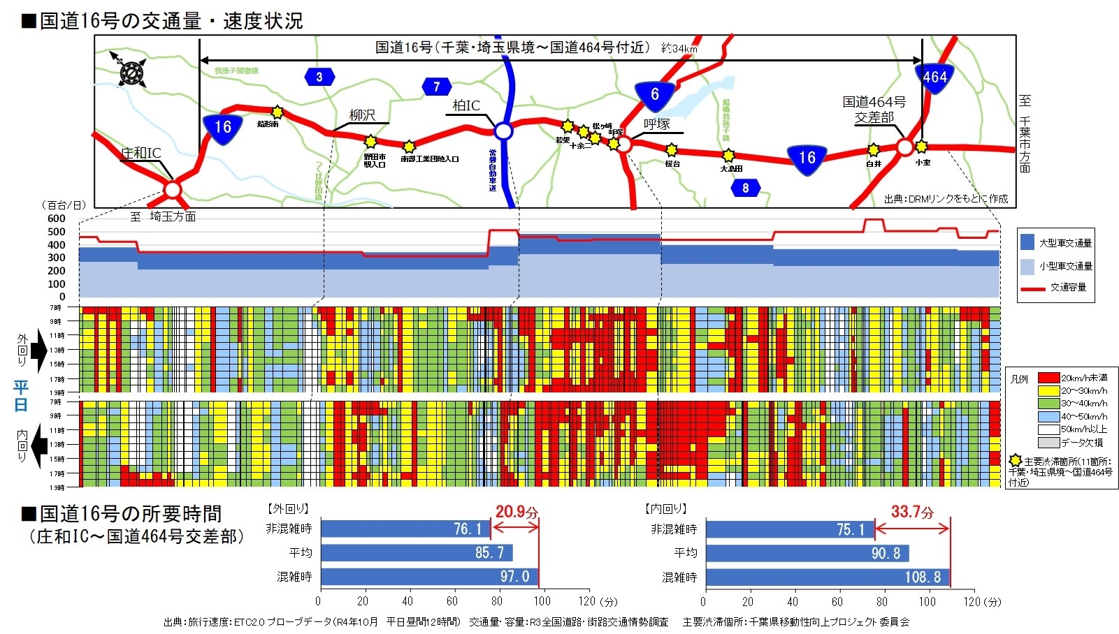 地域の現状_渋滞