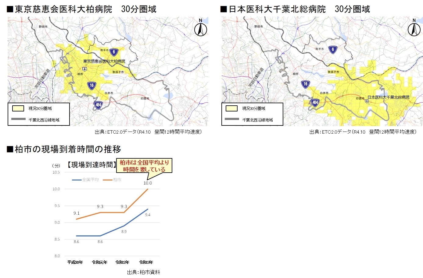 地域の現状_医療連携