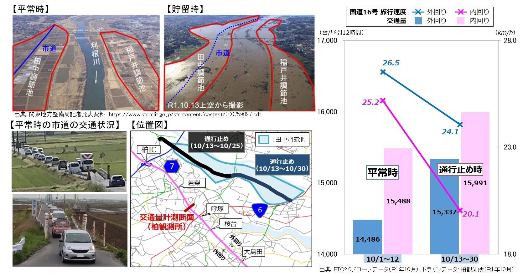 地域の現状_防災