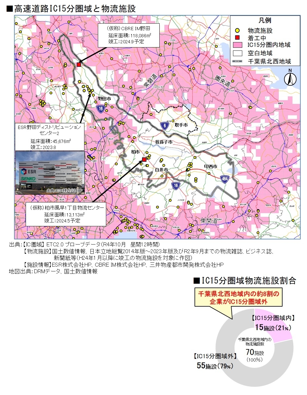 地域の現状_物流