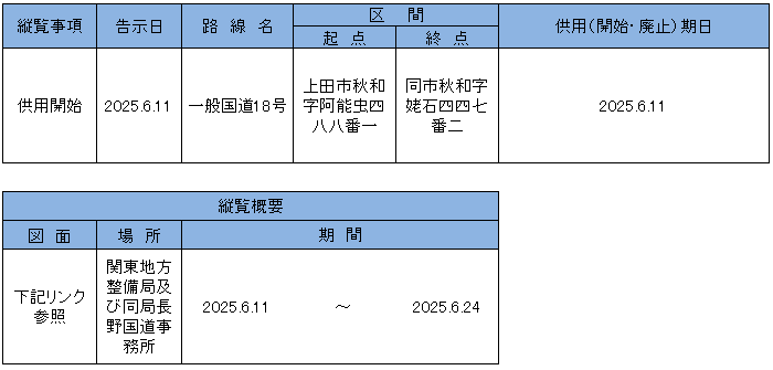 告示内容