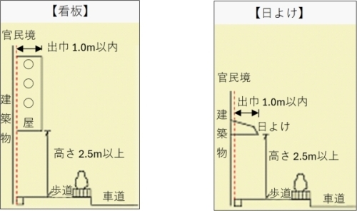道路の占用とは？