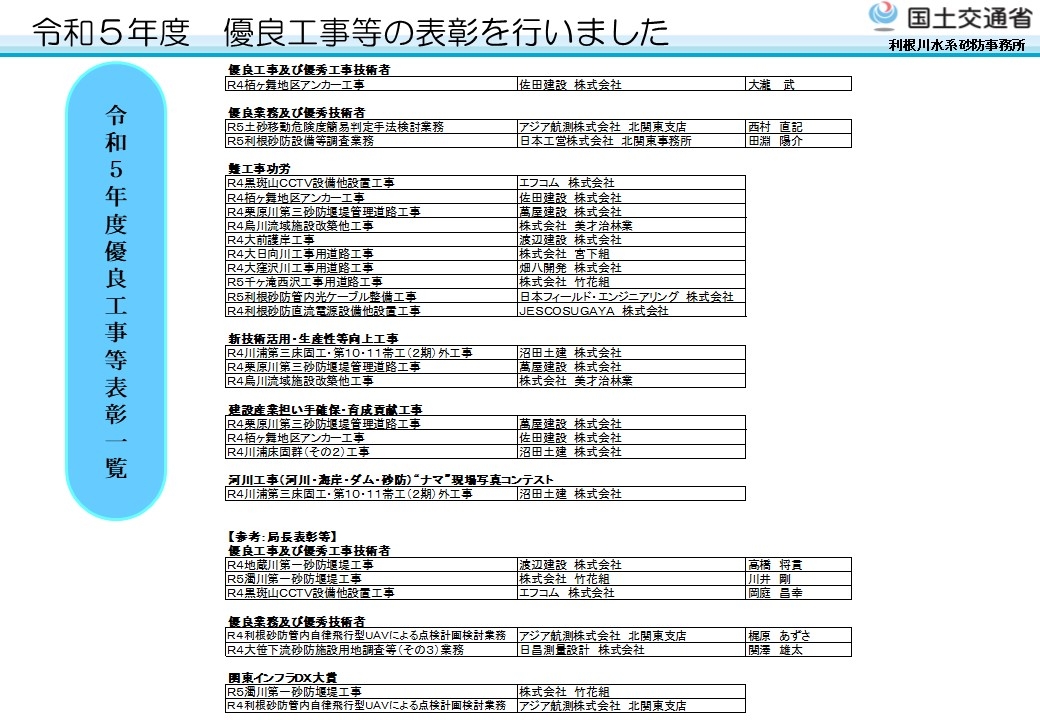 事務所長表彰式２