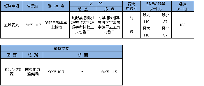 告示